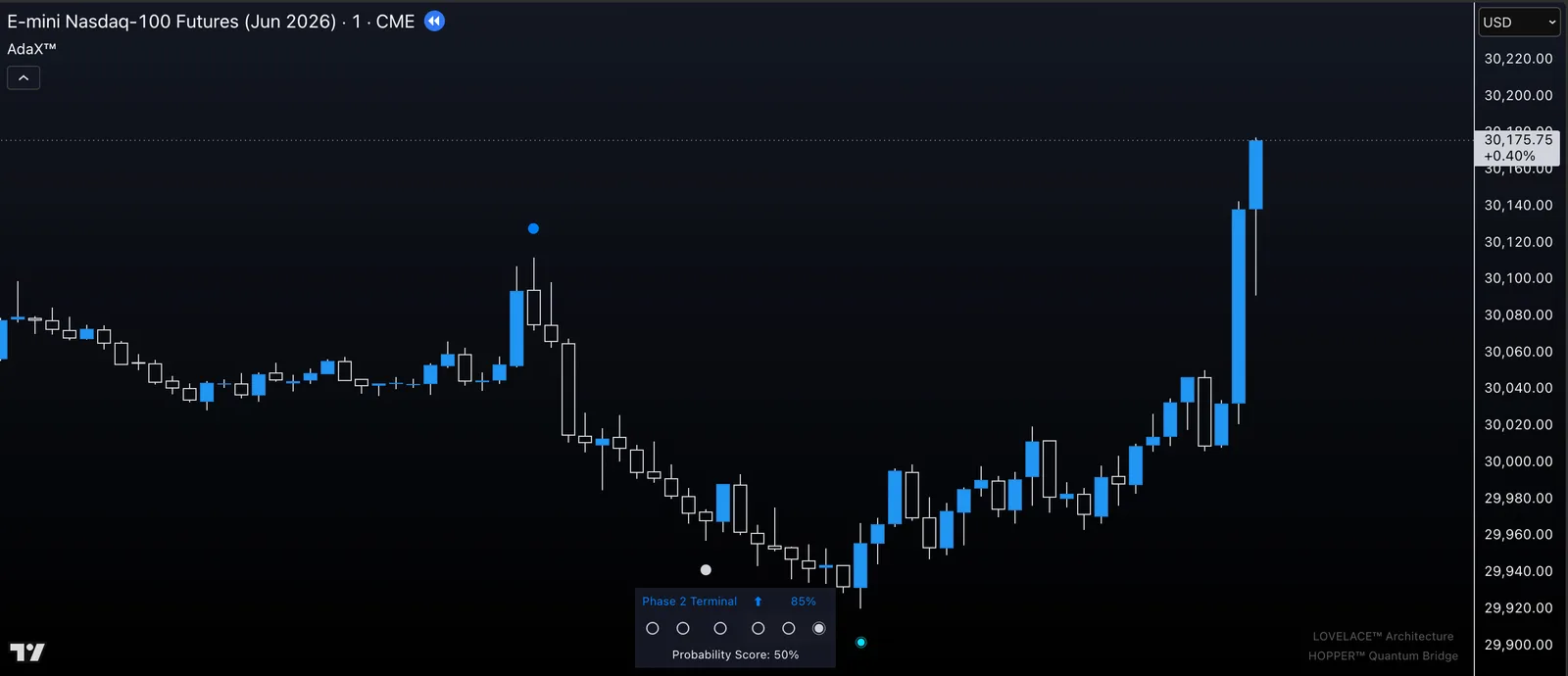 Hopper Quantum Bridge Case 01 resolution chart