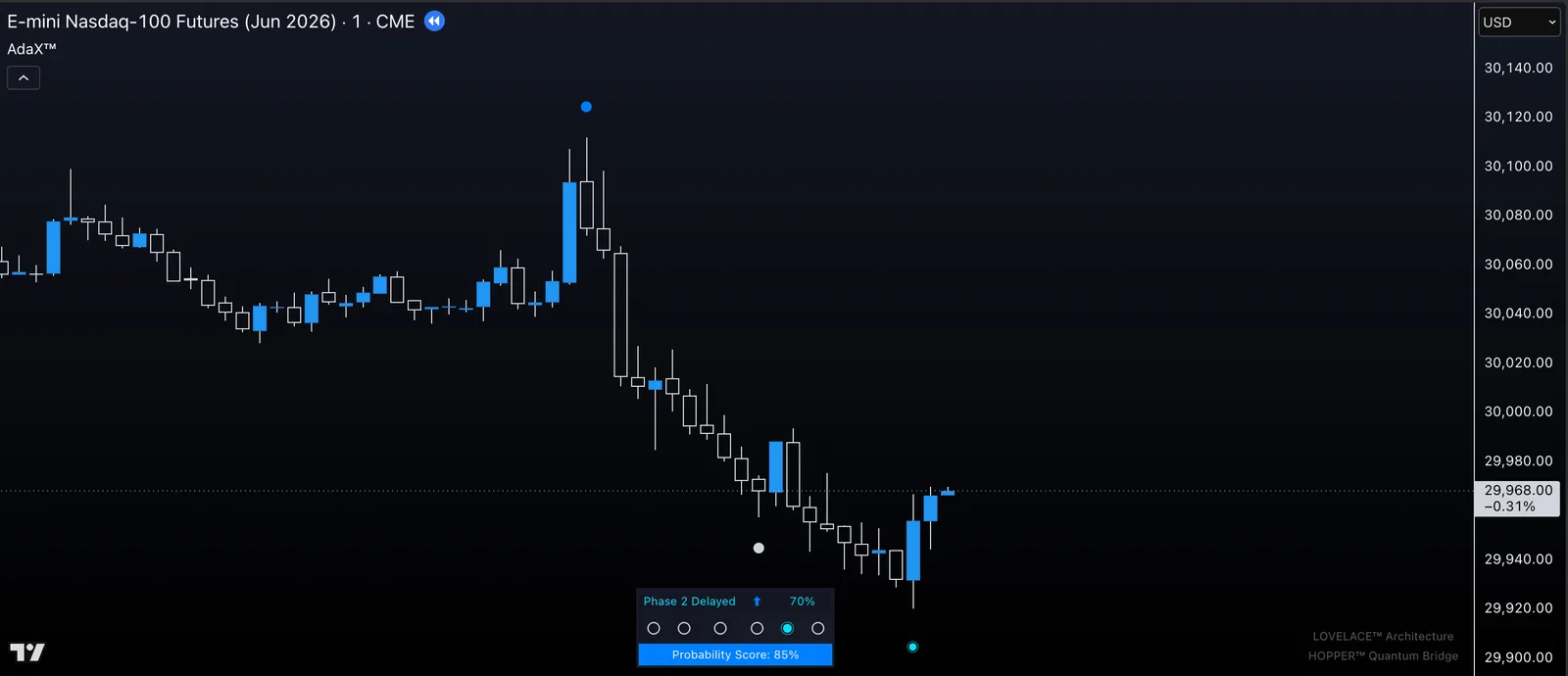 Hopper Quantum Bridge Case 01 before chart