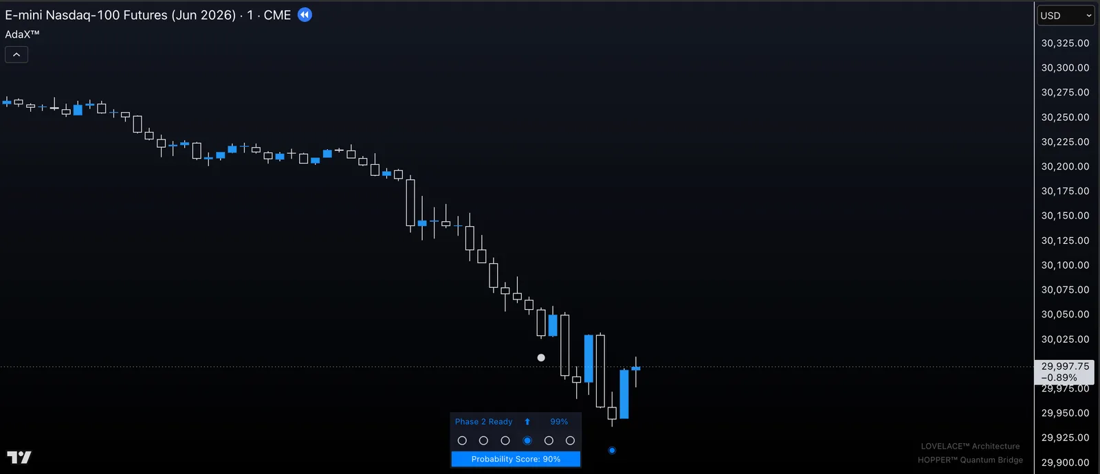 Hopper Quantum Bridge Case 02 before chart