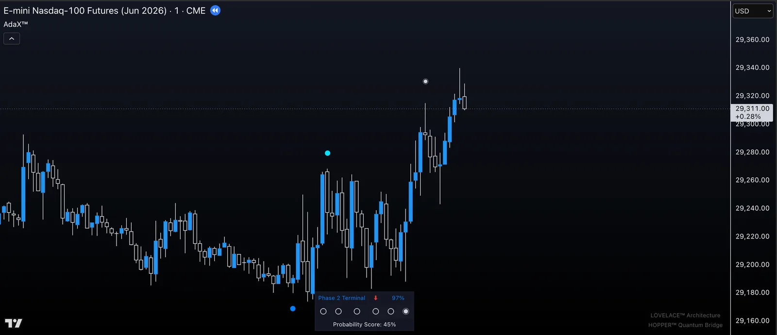 Hopper Quantum Bridge Case 03 resolution chart