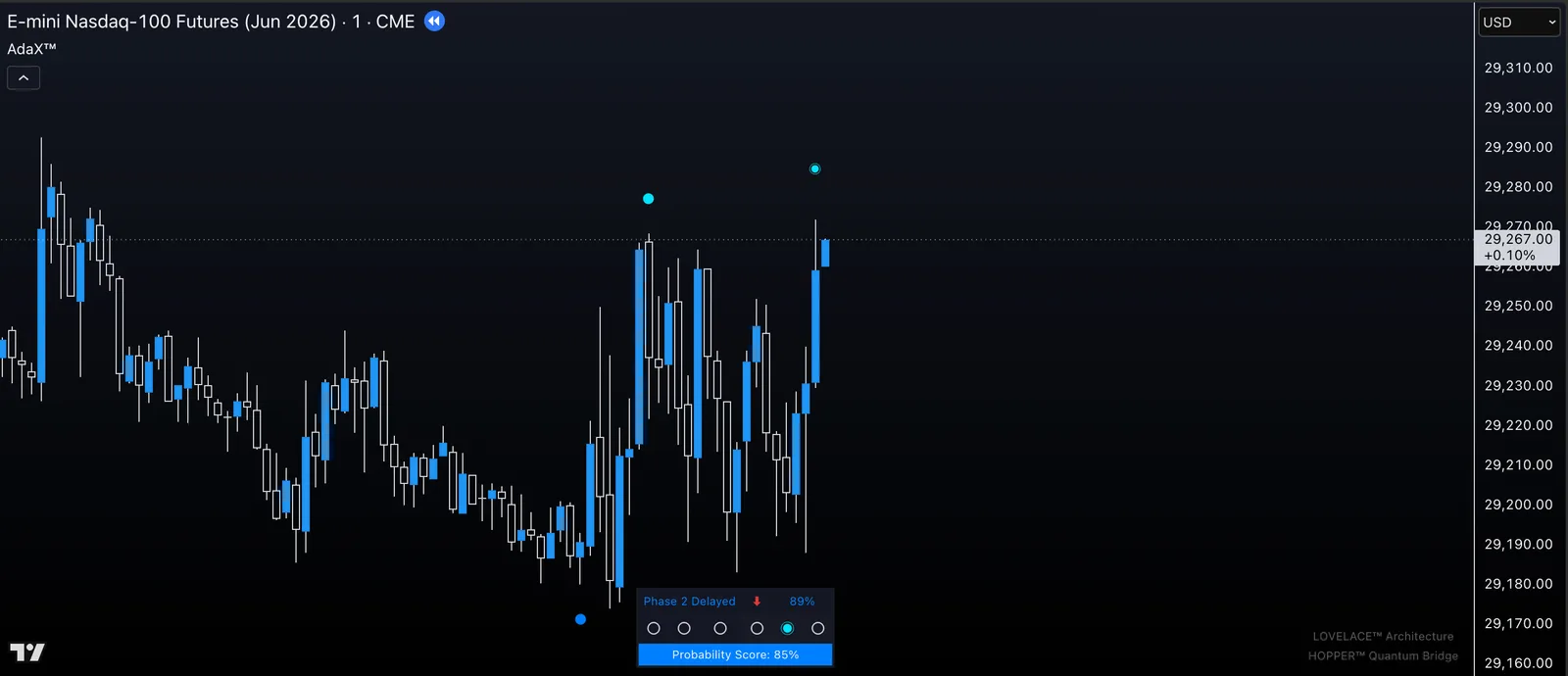 Hopper Quantum Bridge Case 03 before chart