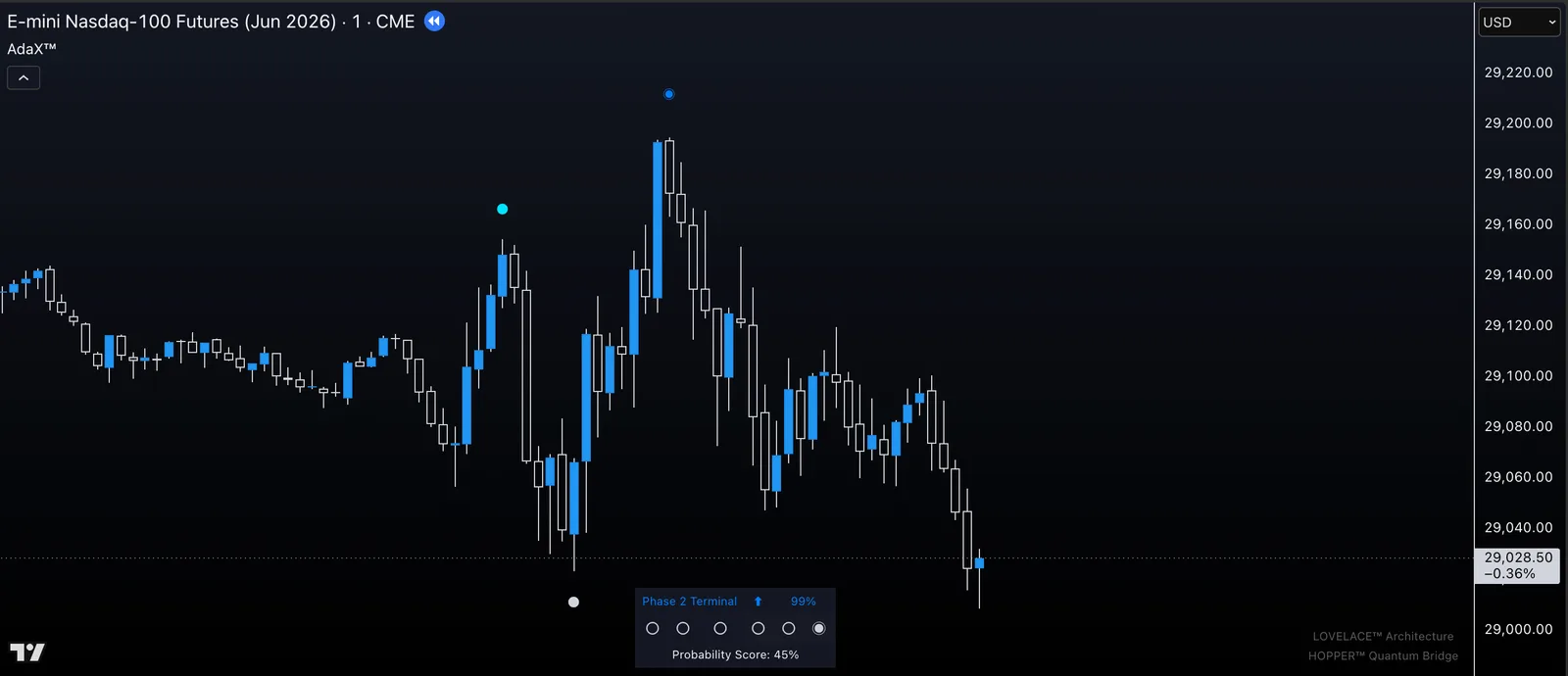 Hopper Quantum Bridge Case 04 resolution chart