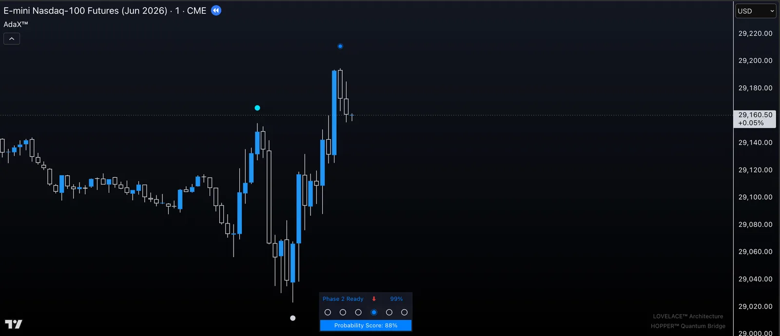 Hopper Quantum Bridge Case 04 before chart