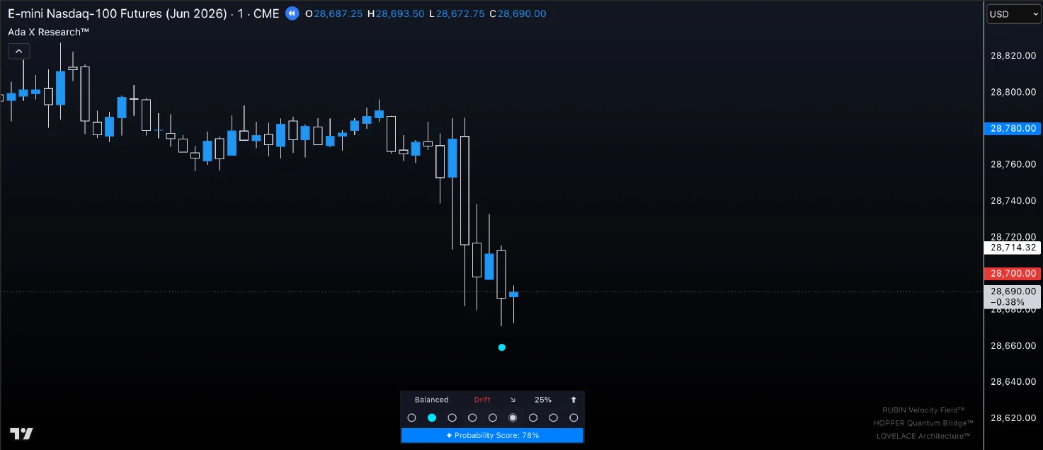 NQ June 12 Long1 before screenshot showing balanced drift and a 78 percent probability score