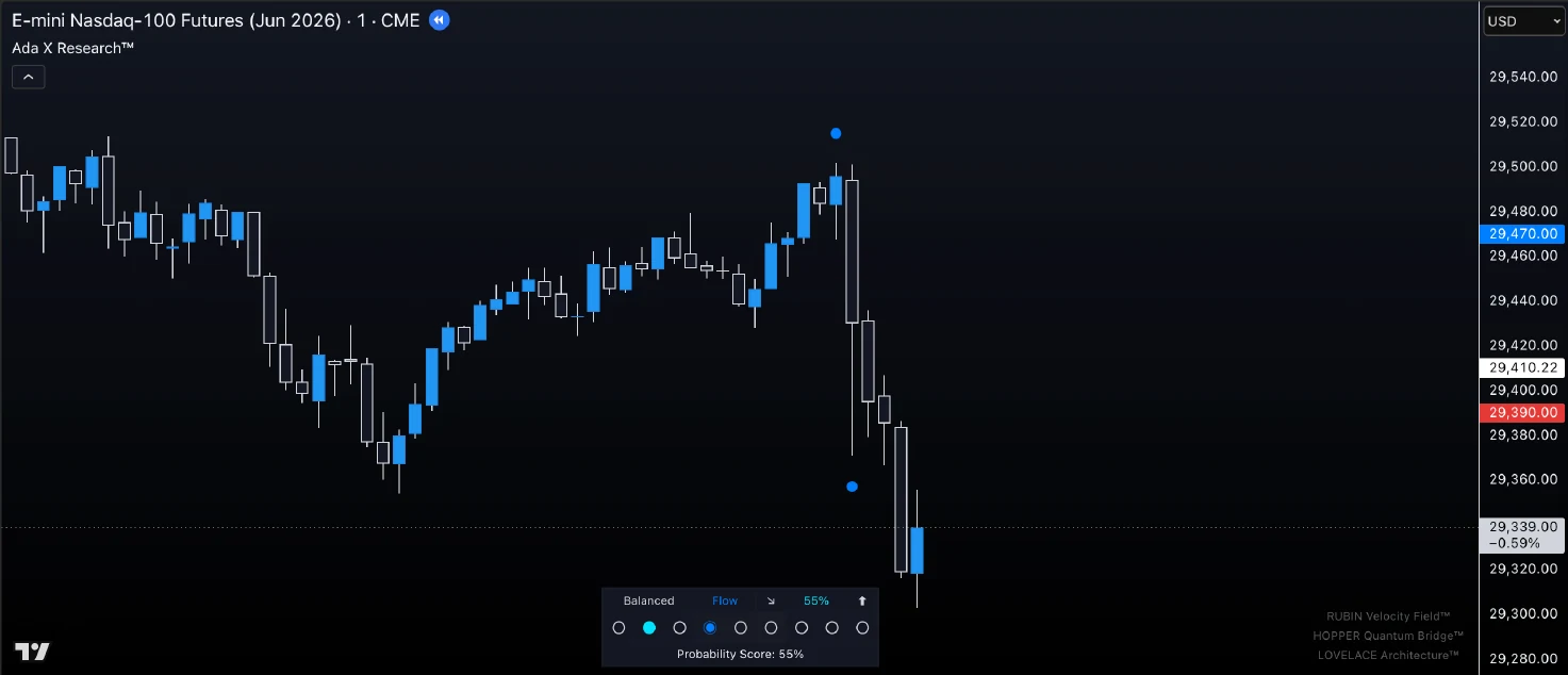 NQ June 12 Long2 before screenshot showing balanced flow and a 55 percent probability score