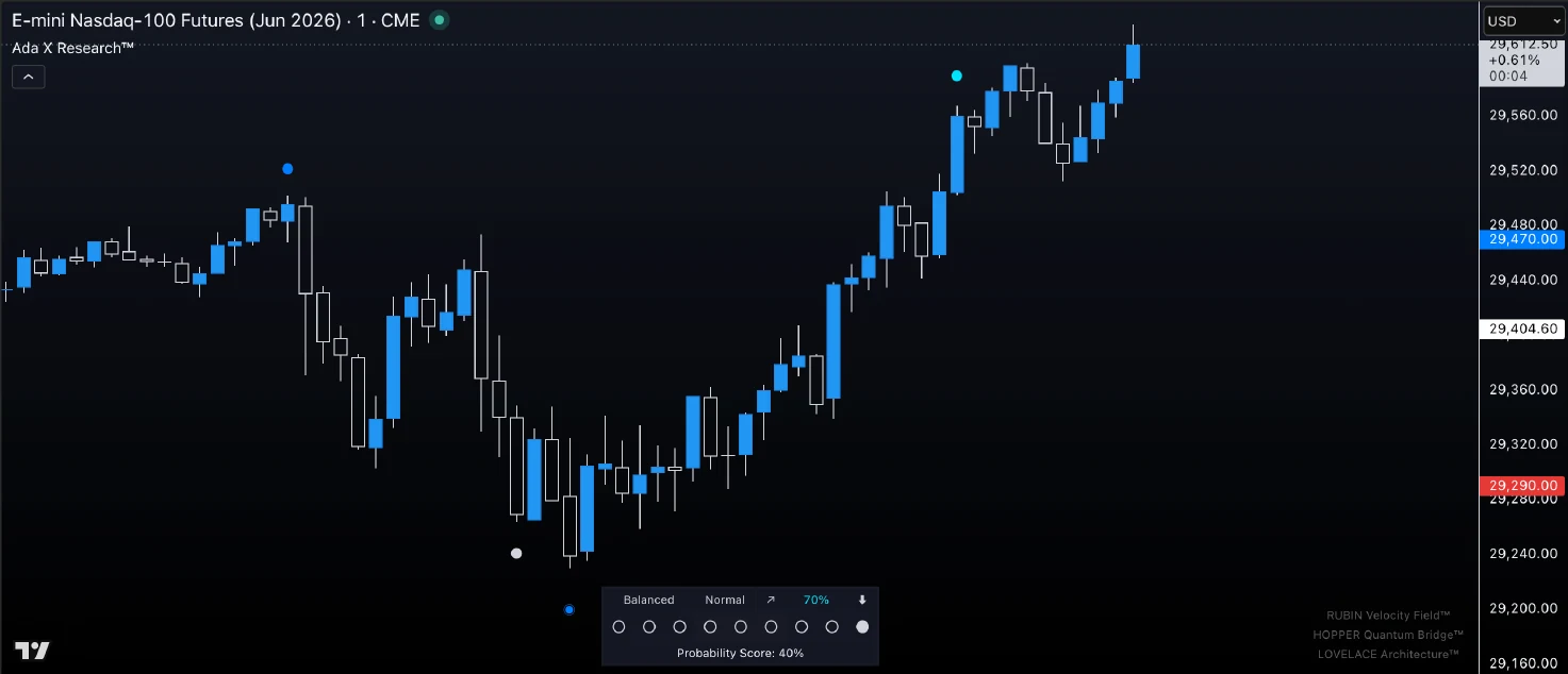 NQ June 12 Long2 resolution screenshot showing the market reaching the upper convergence area after a large move