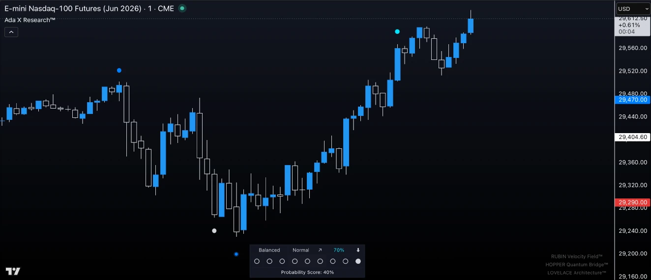 Rubin Velocity Field Case 8 after screenshot showing market delivery upward and a later 70 percent downside Grace read
